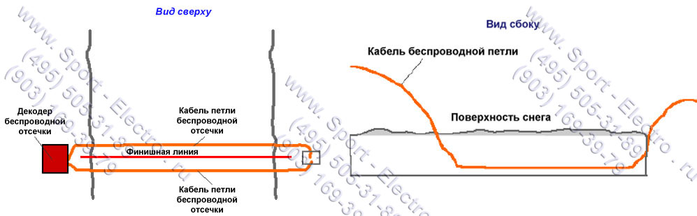 Схема прокладки детекторной петли промежуточной отсечки (декодера) Схема прокладки детекторной петли промежуточной отсечки (декодера)