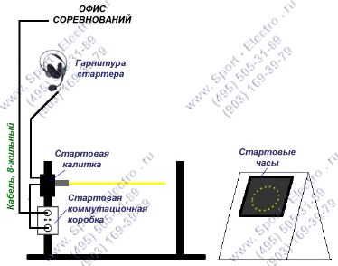 Схема подключения стартового хронометражного оборудования Схема подключения стартового хронометражного оборудования